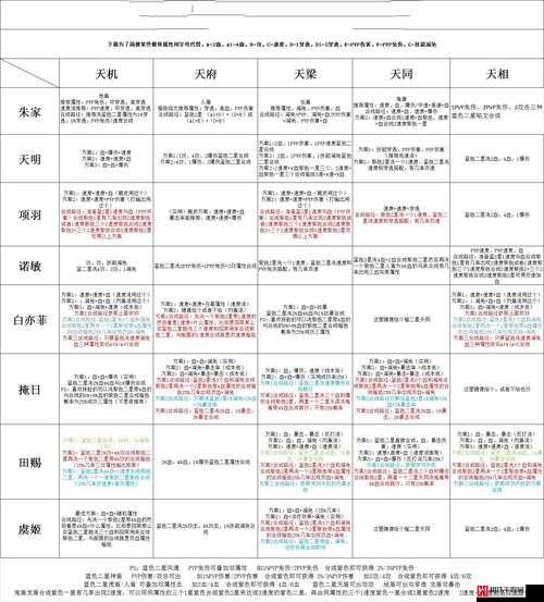 秦时明月世界游戏中儒家职业高效铭文搭配策略推荐